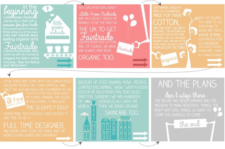 Little Green Radicals 2015