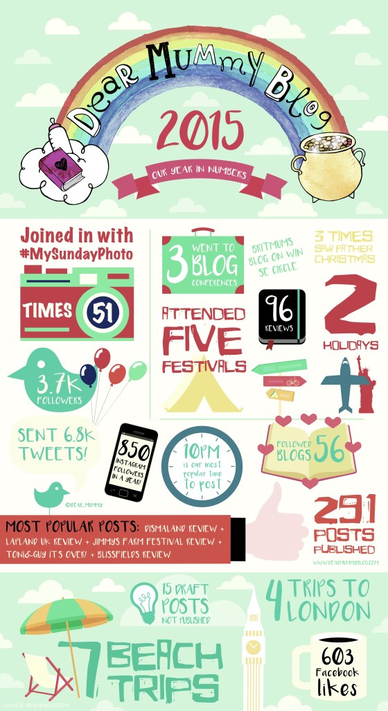 Blogging Infographic 