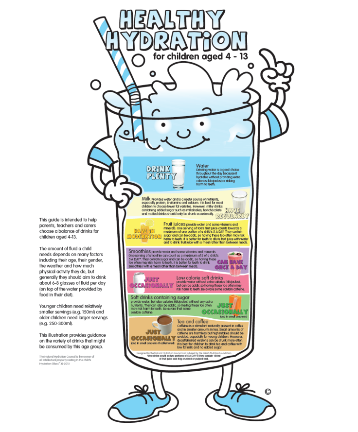 Healthy Hydration Guide