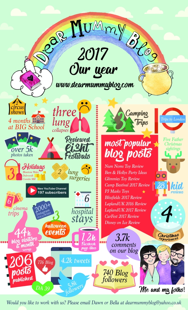 Dear Mummy Blog Infographic 2017