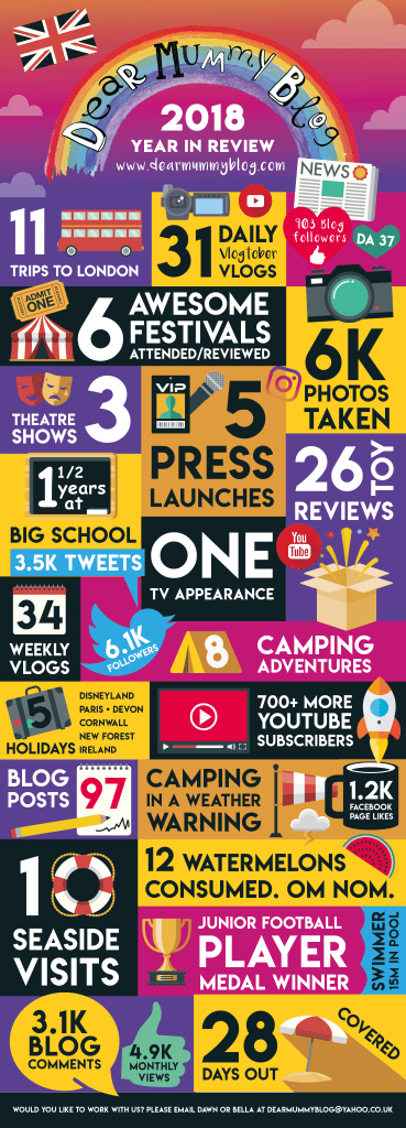 2018 Year in Review Dear Mummy Blog