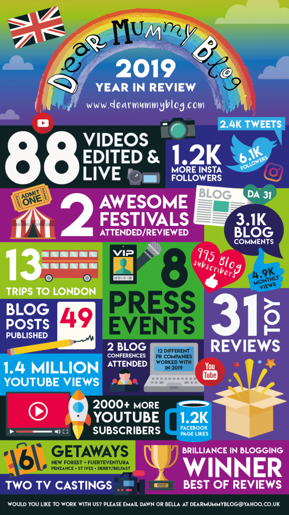2019 Year in Review Dear Mummy Blog