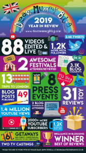 2019 Year in Review Dear Mummy Blog
